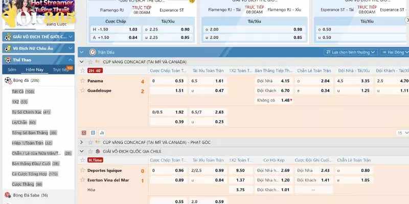 Các loại kèo cược tại đây