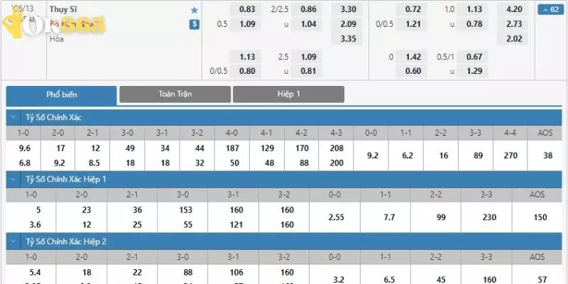 Lưu ý khi áp dụng kèo này