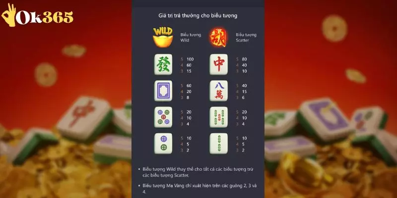 Mức trả thưởng trong game