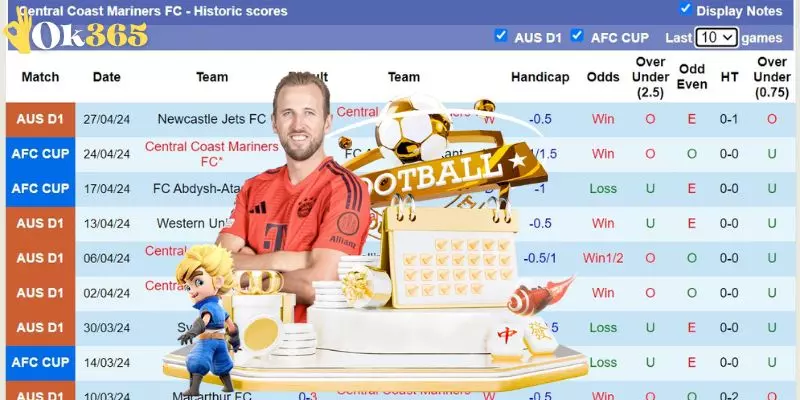 Thời điểm xuất hiện kèo phạt góc