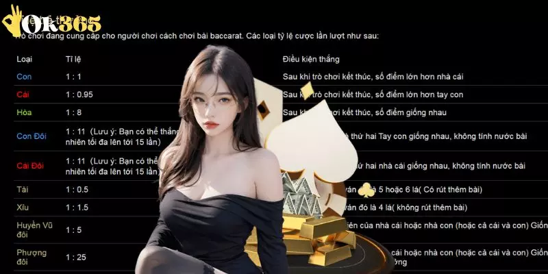 Tỷ lệ trả thưởng của Game Casino này