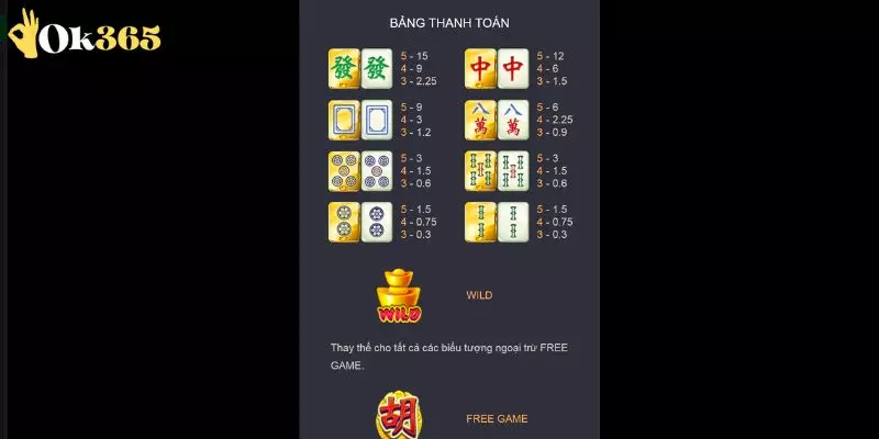 Cách tính thưởng chi tiết