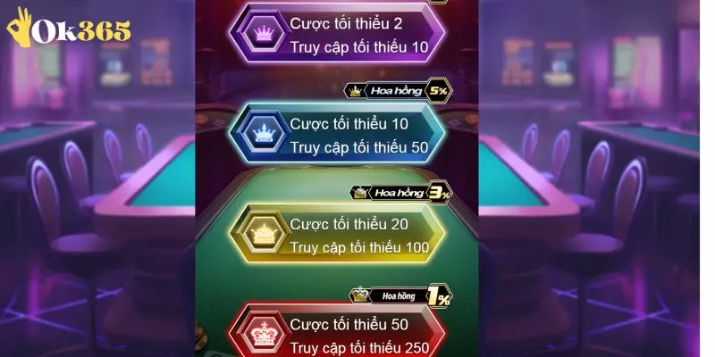 Mẹo giành chiến thắng trong game