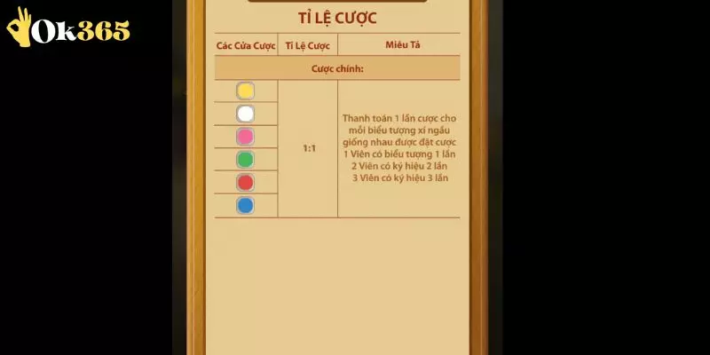 Tỷ lệ cược của game minh bạch